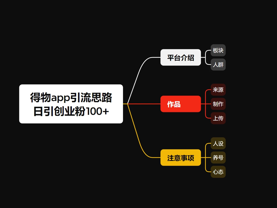 图片[2]-冷门引流平台，纯搬运日引100+高质量年轻创业粉！-星云科技 adyun.org