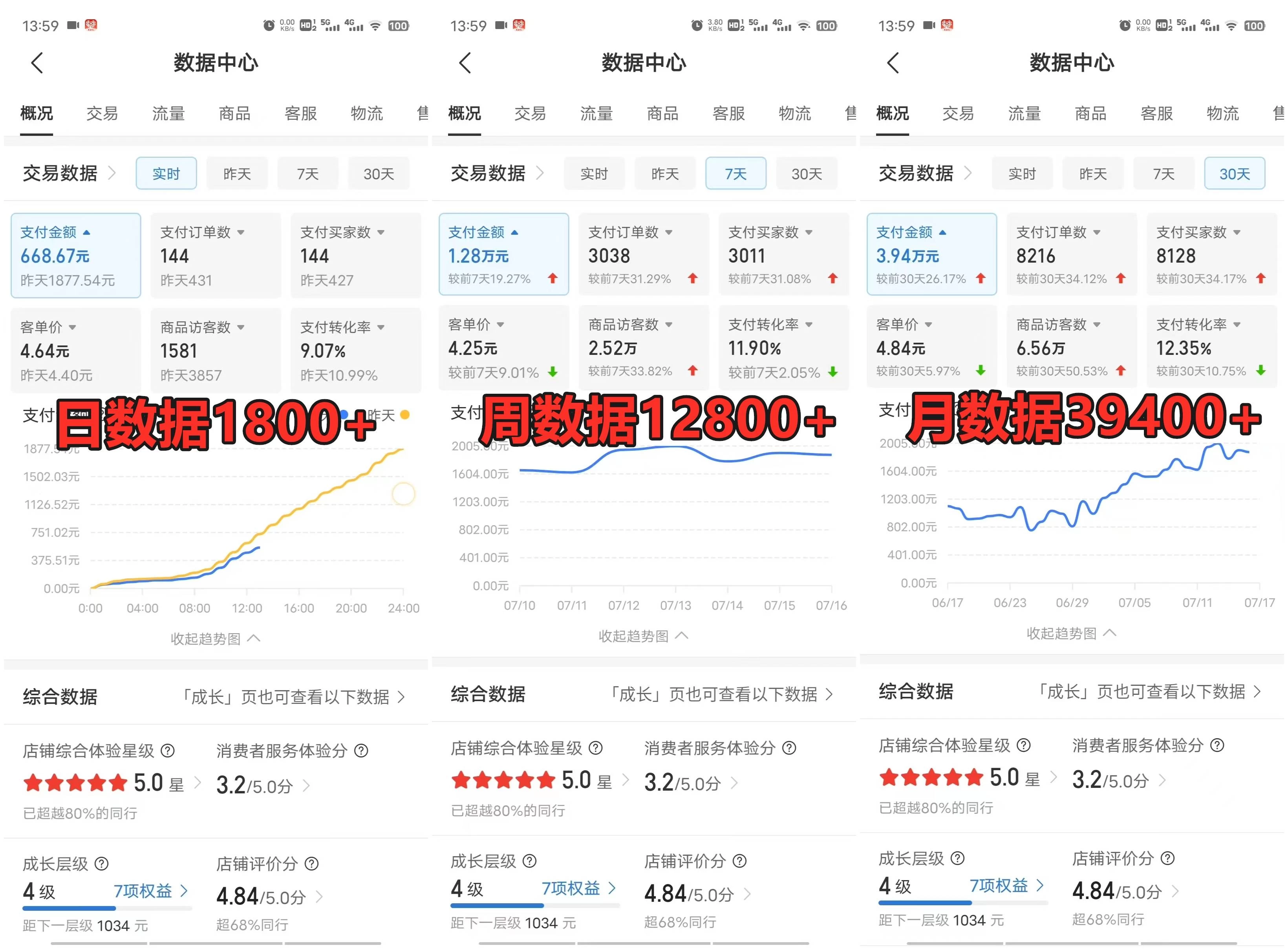 图片[3]-拼多多虚拟电商月入50000+你干你也行，暴利稳定长久，副业首选-星云科技 adyun.org