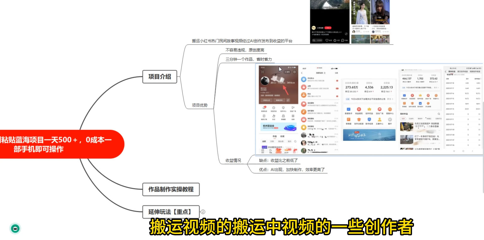 小红书复制粘贴蓝海项目，搬运热门视频，0 基础，一天300+