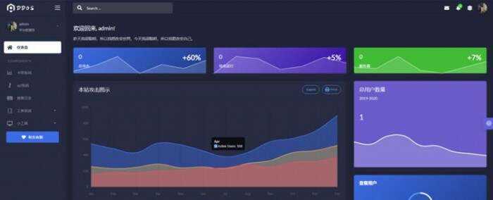 DDOS压力测试页端源码-星云科技 adyun.org