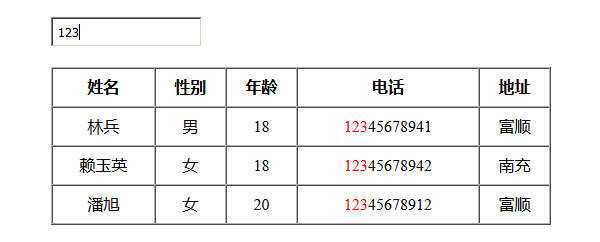 jQuery模糊搜索表格数据代码-星云科技 adyun.org