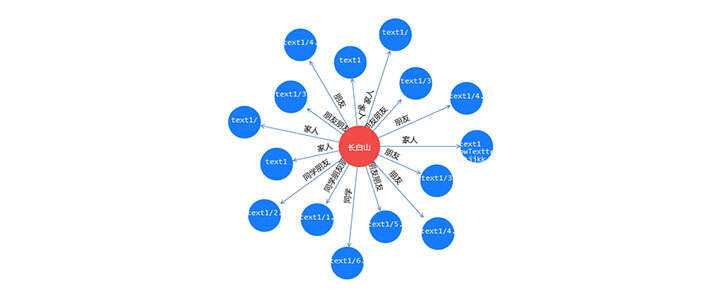 jQuery+html5人物关系拓扑图代码-星云科技 adyun.org