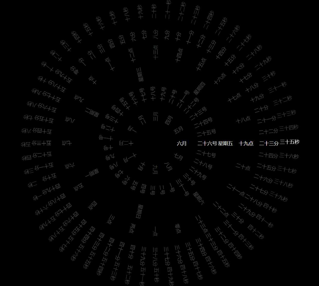 360°动态罗盘时钟显示源码-星云科技 adyun.org