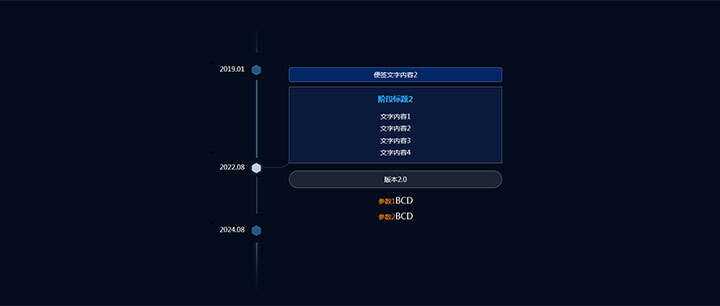 jQuery响应式垂直时间轴节点分支提示代码-星云科技 adyun.org