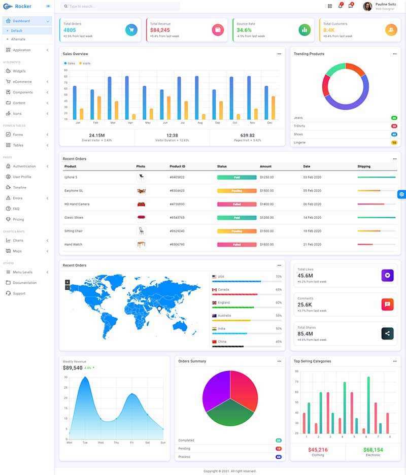 高端大气的html5响应式后台管理模板-星云科技 adyun.org