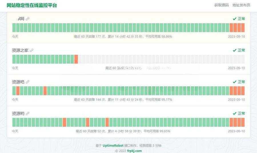 HTML网站稳定性状态监控平台源码，一款网站稳定性状态监控平台源码-星云科技 adyun.org