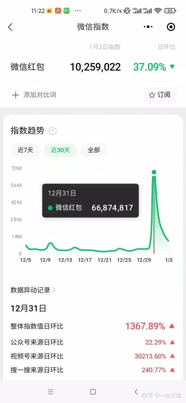 图片[5]-过年风口项目红包封面，拼多多日销 300 单日利润四位数最新教程-星云科技 adyun.org