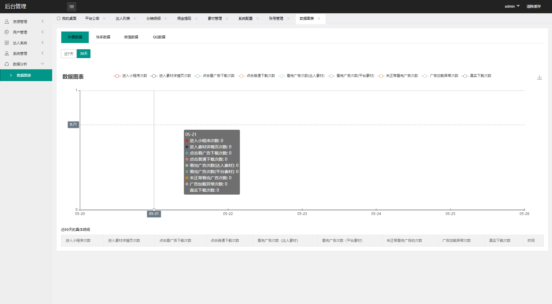 最新开源版 抖音快手微信取图小程序系统 壁纸小程序源码 全新源码