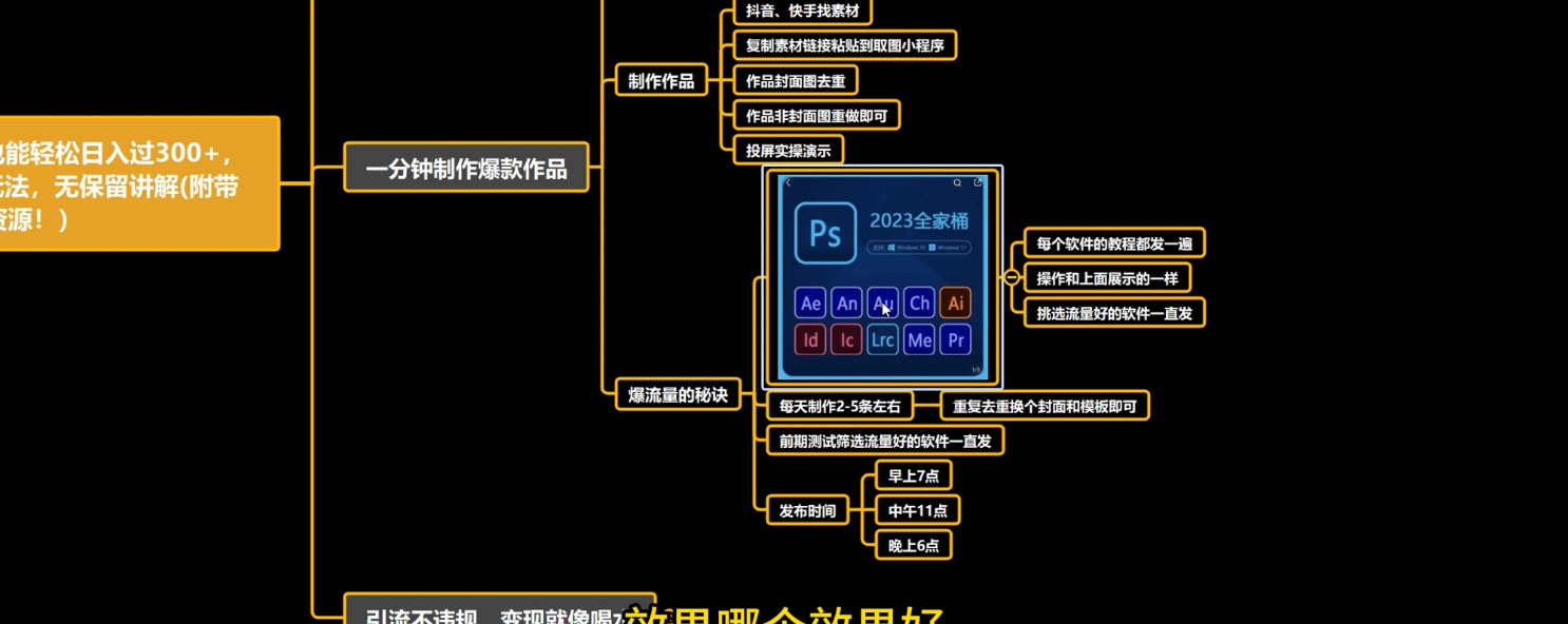 靠 PS 类软件安装包，也能轻松日入过300+，0 成本玩法，无保留讲解（附186G Abode 全家桶系列）