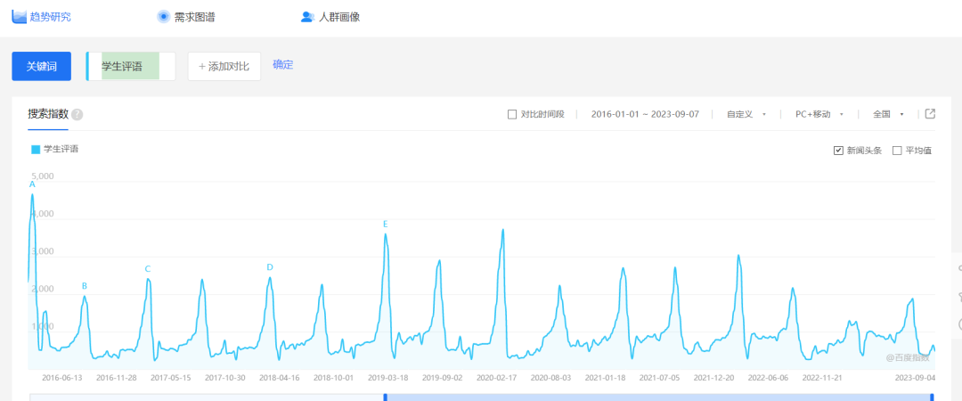 副业拆解：小红书学期评语资料变现项目，视频版一条龙实操玩法分享给你