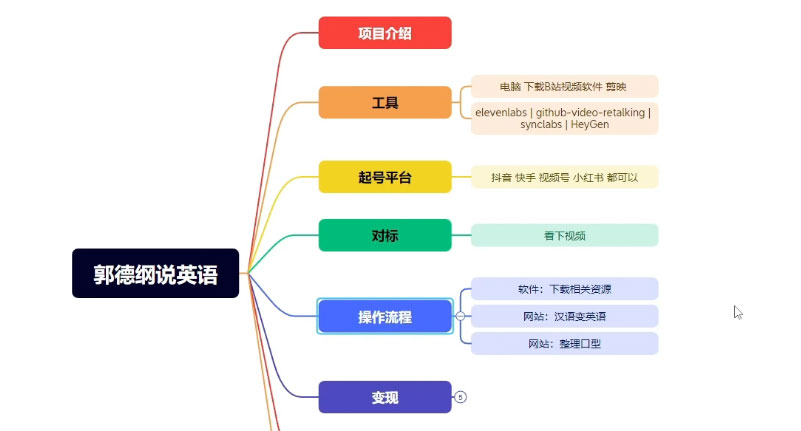 图片[2]-郭德纲说英语相声，名人古人说外语项目，轻松日入300+-星云科技 adyun.org