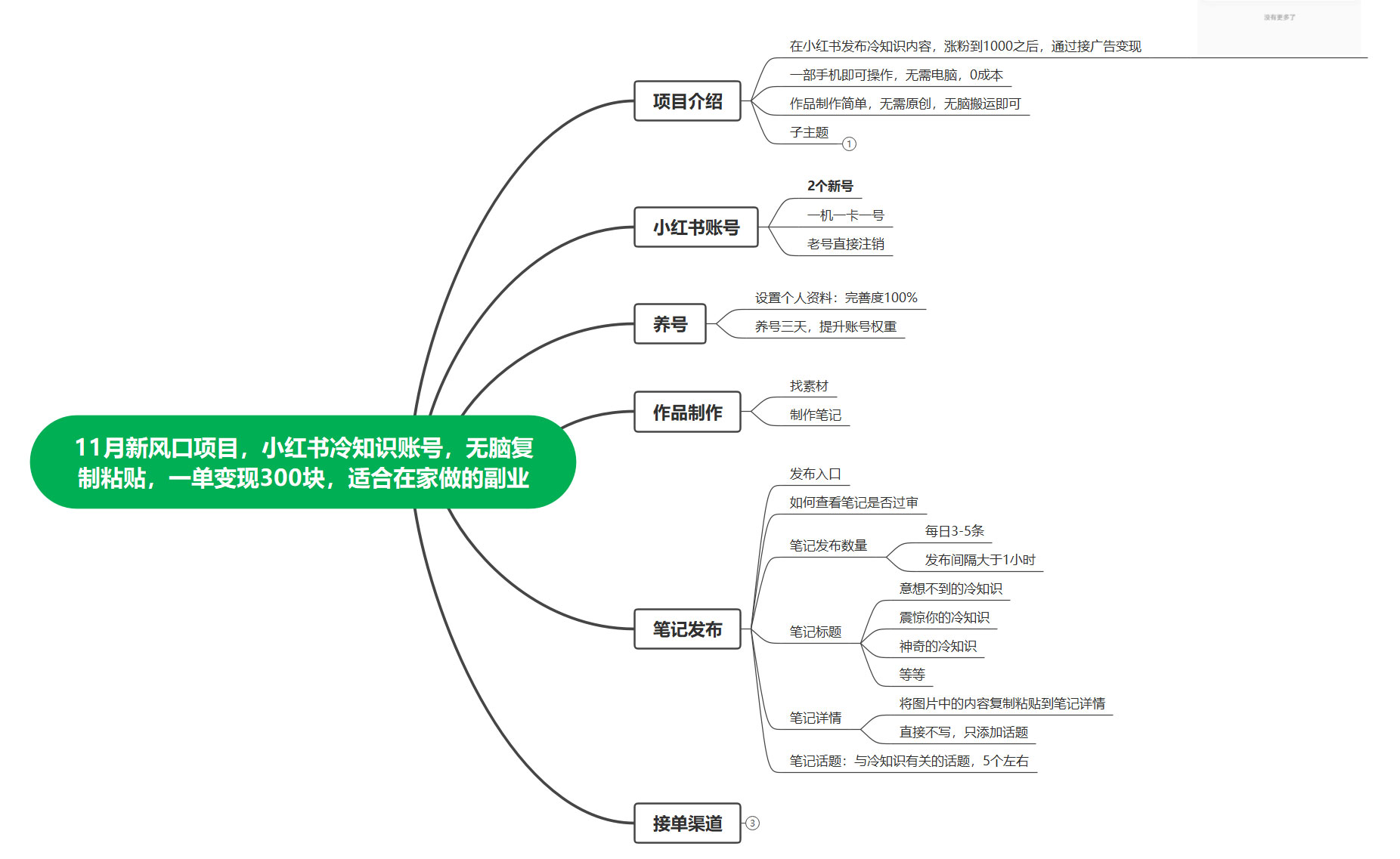 图片[2]-11 月新风口项目，小红书冷知识账号，无脑复制粘贴，一单变现 300 块，适合在家做的副业-星云科技 adyun.org