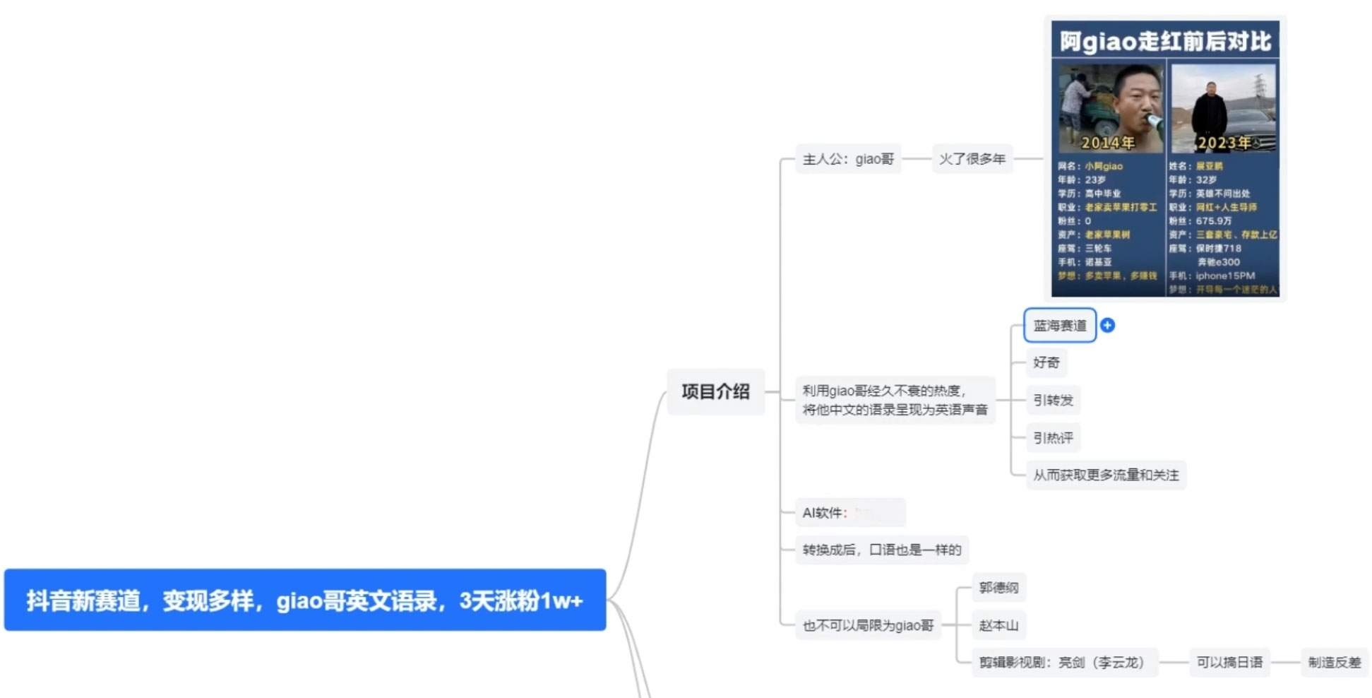 图片[2]-抖音新赛道，giao哥英文语录，3 天涨粉 1W+，变现多样-星云科技 adyun.org