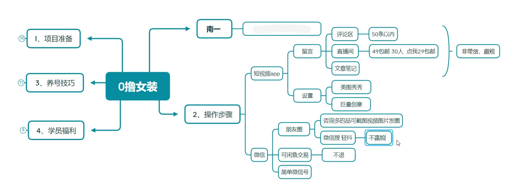 抖音 0 撸女装项目玩法拆解：截流到微信，卖货赚差价