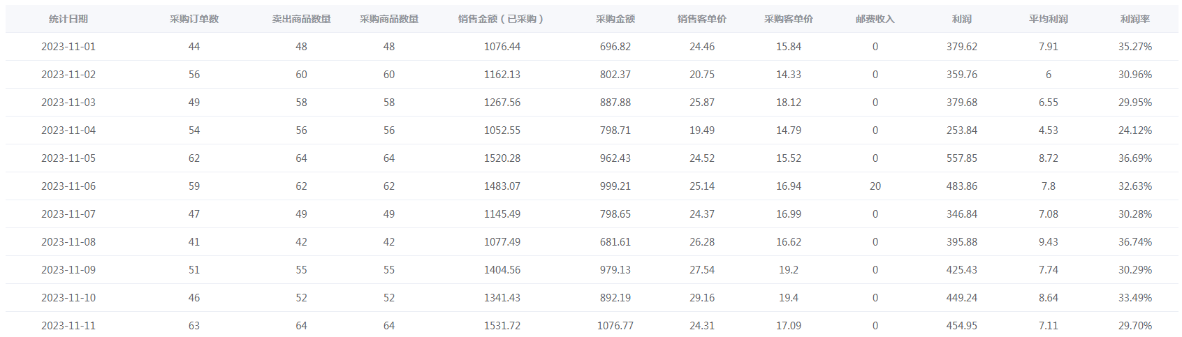 图片[5]-新人入局淘特无货源，四个店铺每天净利润两百块，分享详细实操玩法-星云科技 adyun.org