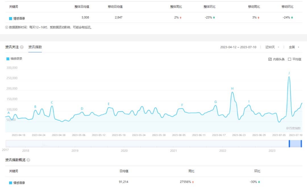 拆解短视频情感号引流变现项目：视频版一条龙大解析分享给你