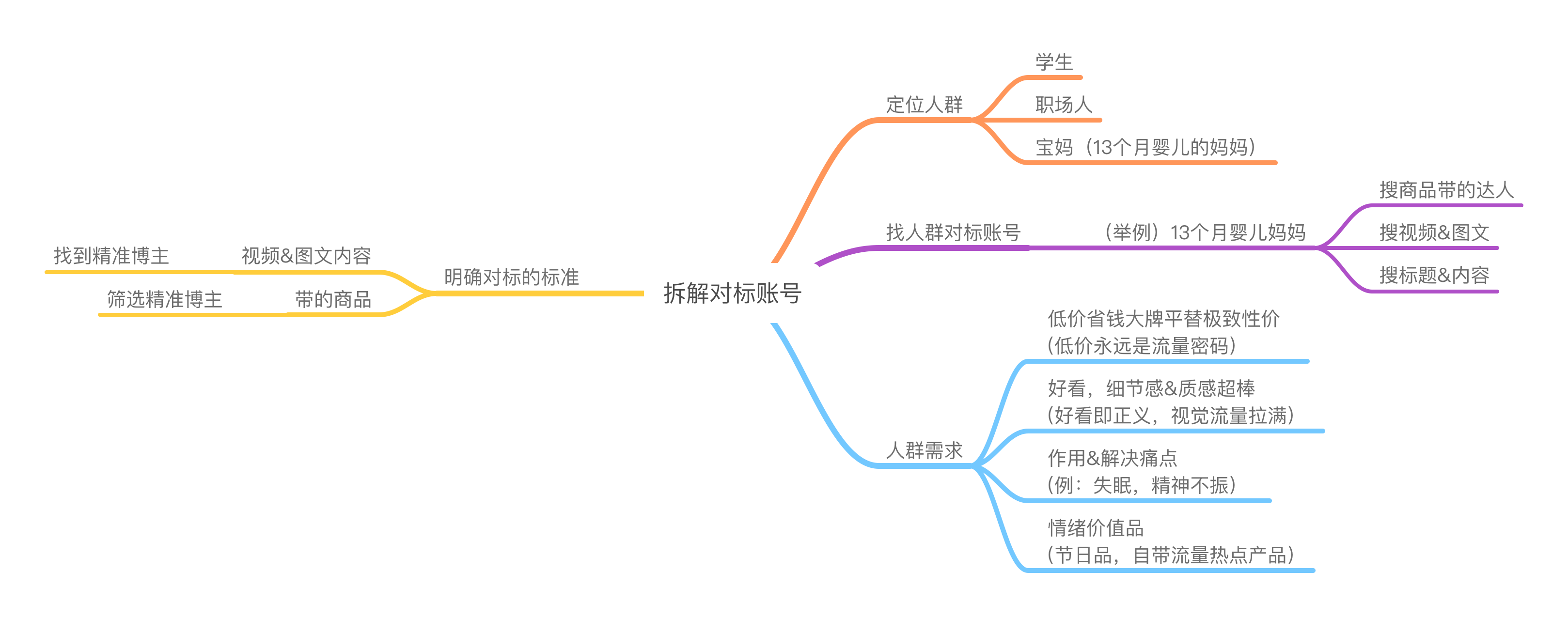 电商小白用了 3 个月，从不断熬夜在社群中学习并去践行，到视频号跑通 0-1 月入 12W+