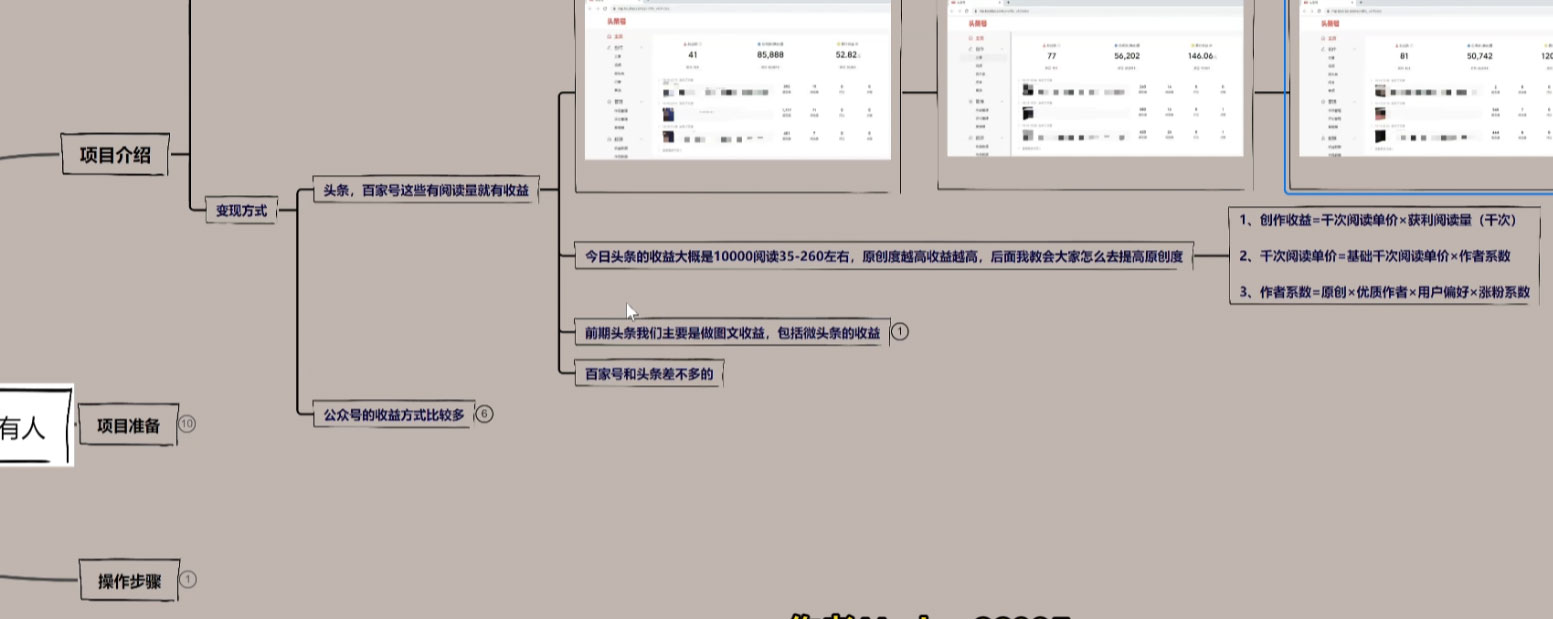 图片[2]-每天几分钟靠图文渠道掘金，日入 200+ 适合所有人，喂饭式教程-星云科技 adyun.org