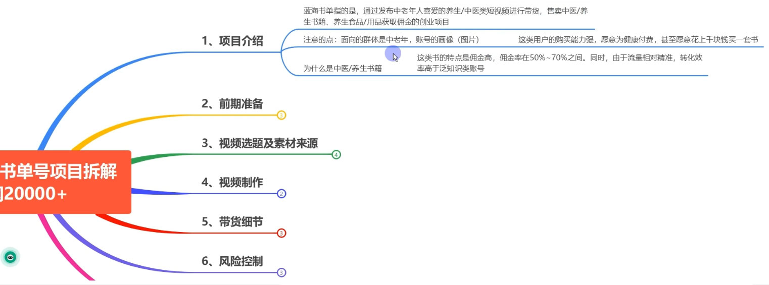 图片[2]-0 基础 0 投入可做，最近爆火的书单号项目保姆级拆解，适合所有人-星云科技 adyun.org