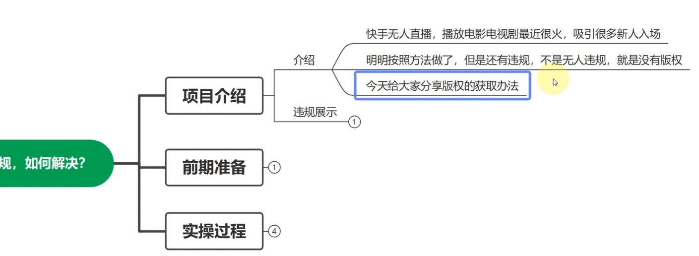 图片[2]-快手无人播剧月入过万，直播间无版权违规的解决办法-星云科技 adyun.org