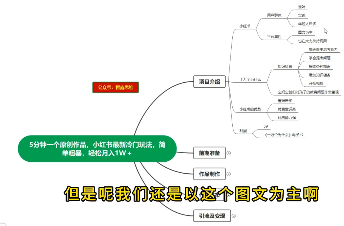 图片[2]-5 分钟一个原创作品，小红书最新冷门玩法，简单粗暴，轻松月入 1W+-星云科技 adyun.org