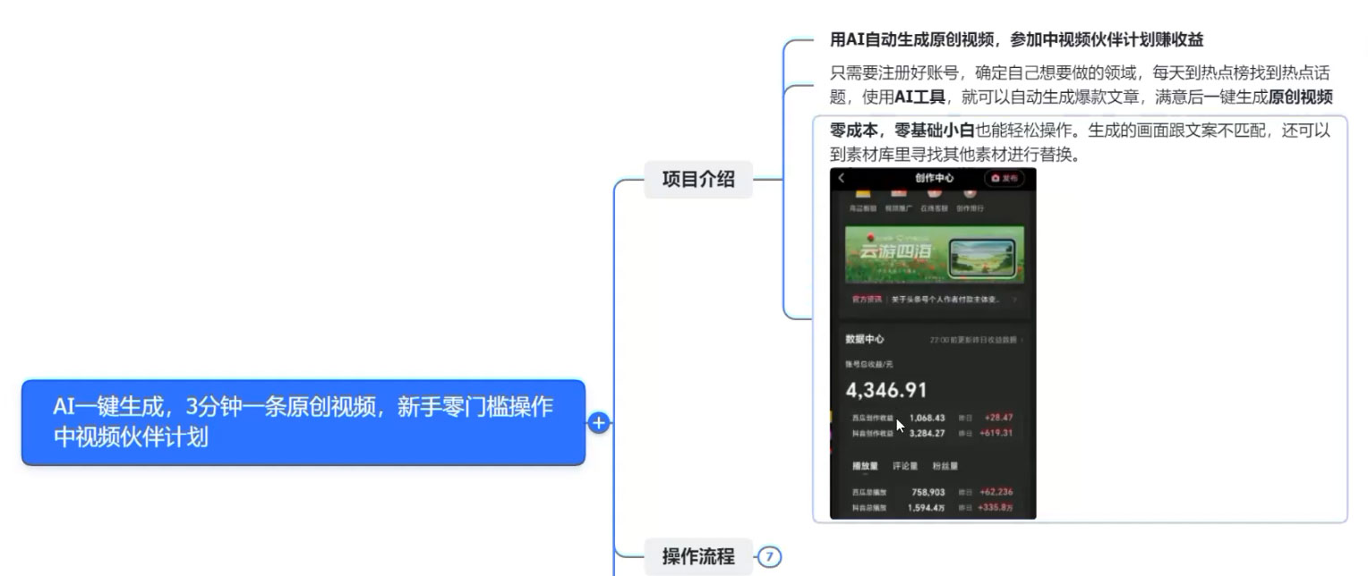 图片[2]-AI 一键生成，3 分钟一条原创视频，新手零门槛操作中视频伙伴计划-星云科技 adyun.org