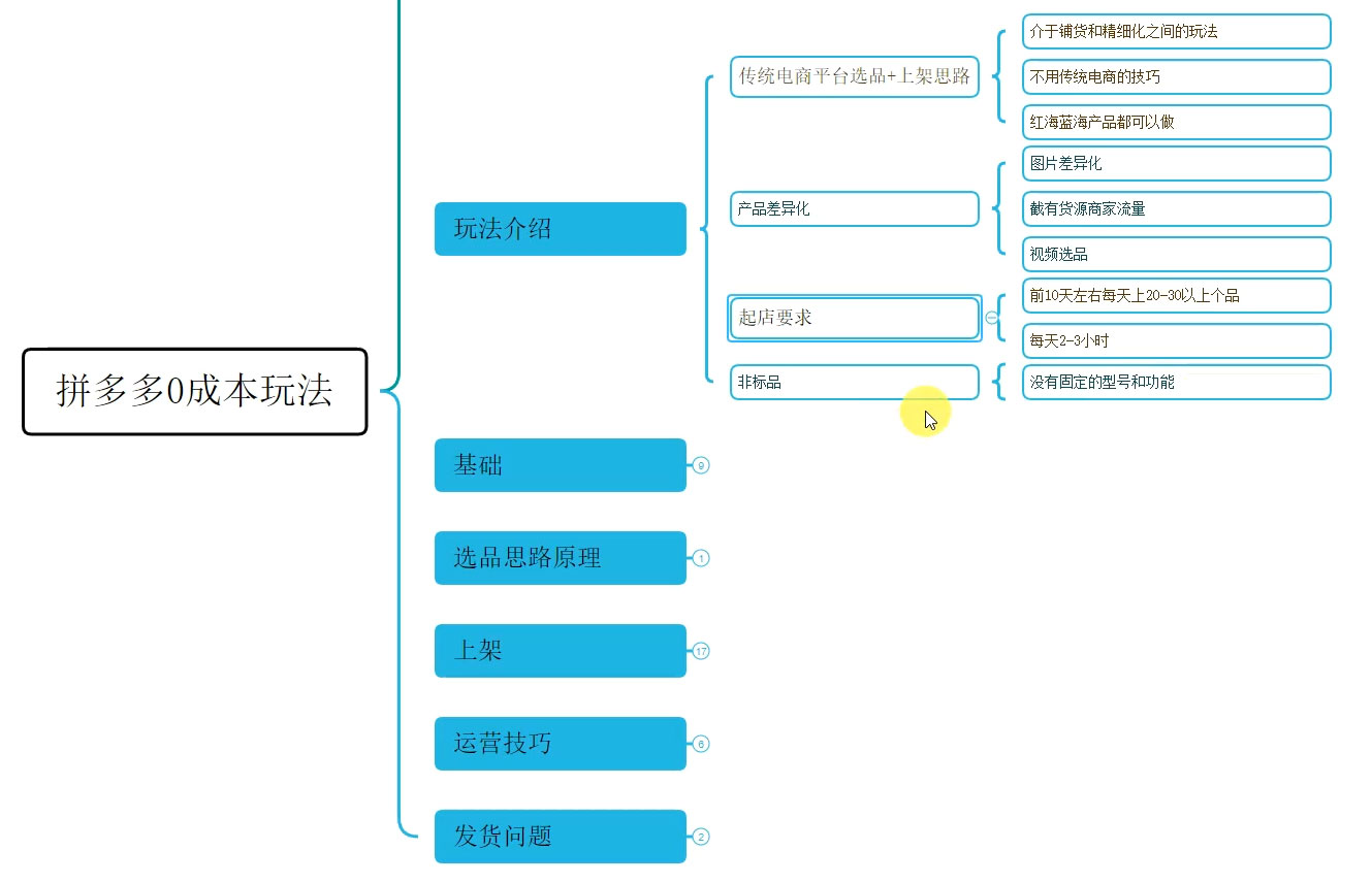 拼多多 0 成本玩法，不刷单不付费，拼多多电商无货源玩法