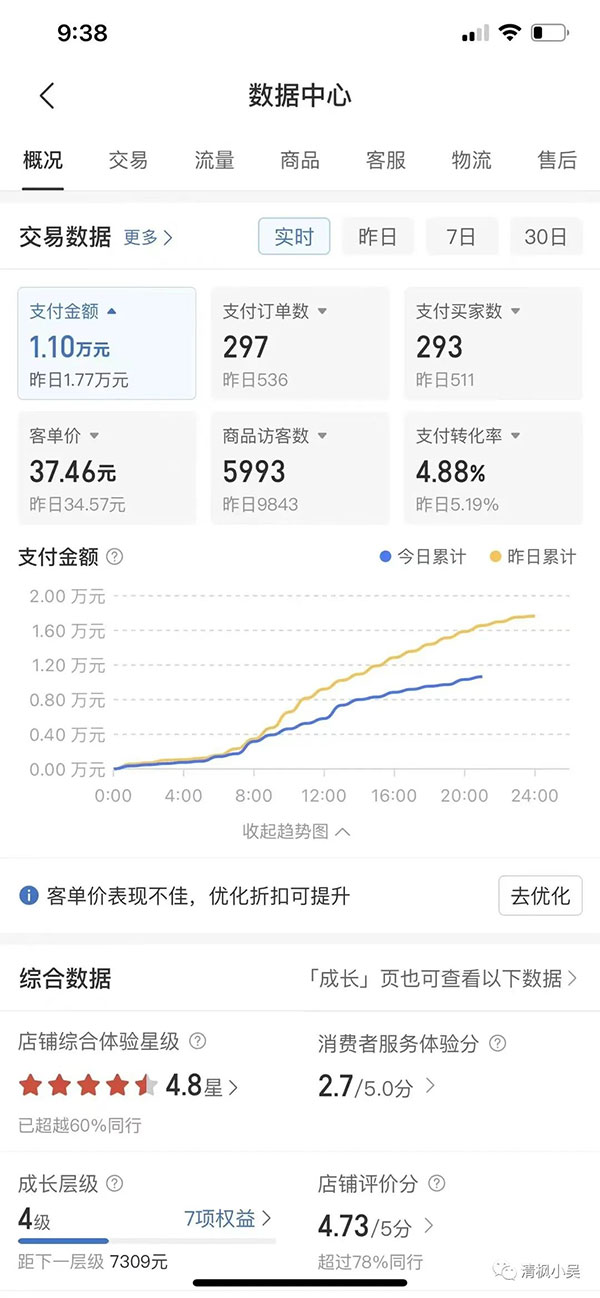 拼多多 0 成本玩法，不刷单不付费，拼多多电商无货源玩法