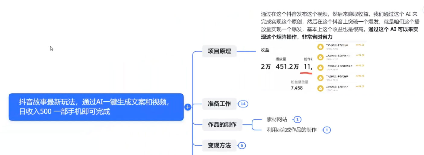 抖音故事最新玩法，通过 AI 一键生成文案和视频，日收入 500 一部手机即可完成