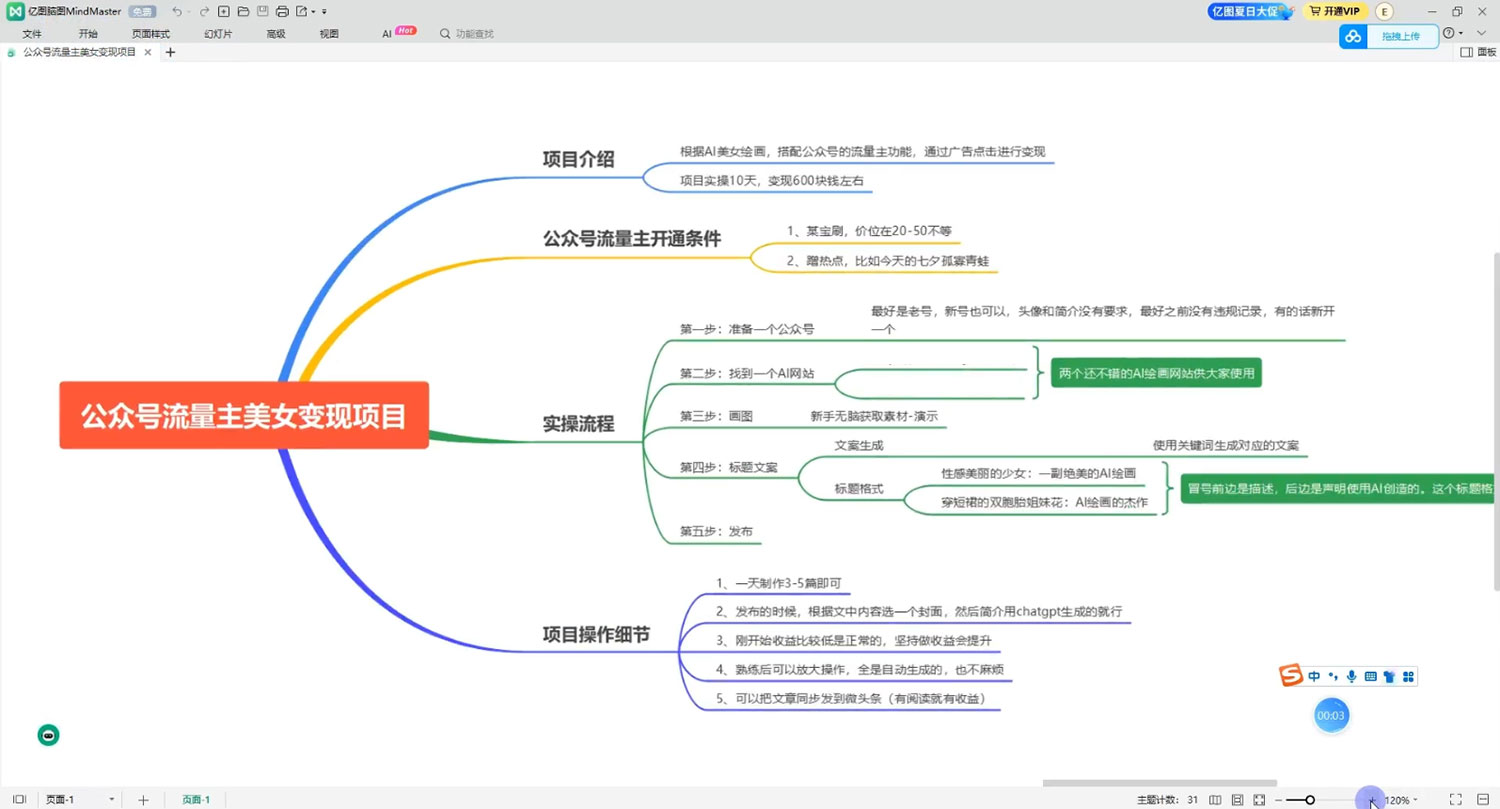 公众号流量主美女变现项目：利用 AI 无脑搬砖，实操 10 天变现 600+，越做越吃香的项目