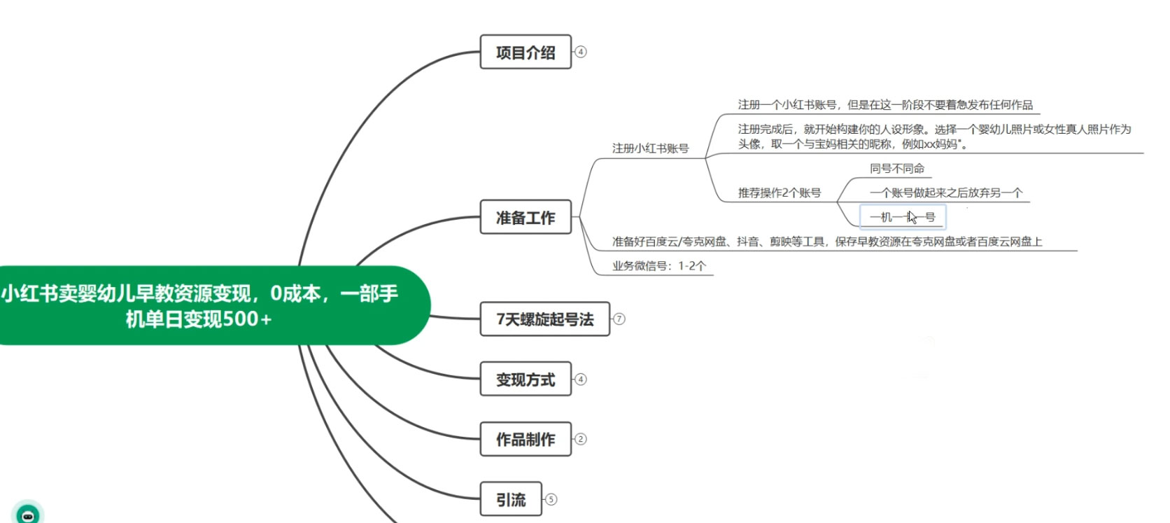 小红书卖早教资源变现，0 成本，一部手机单日变现 500+（附宝宝早教资料）