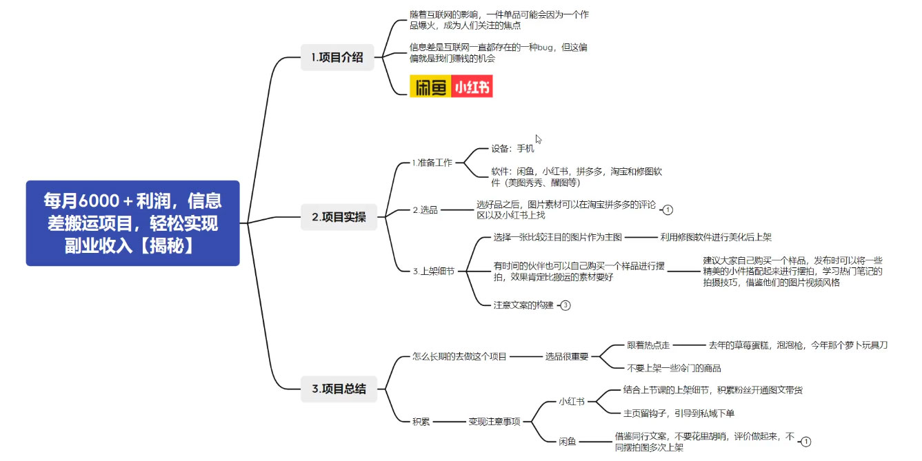 揭秘信息差搬运项目，每月 6000+ 利润，轻松实现副业收入