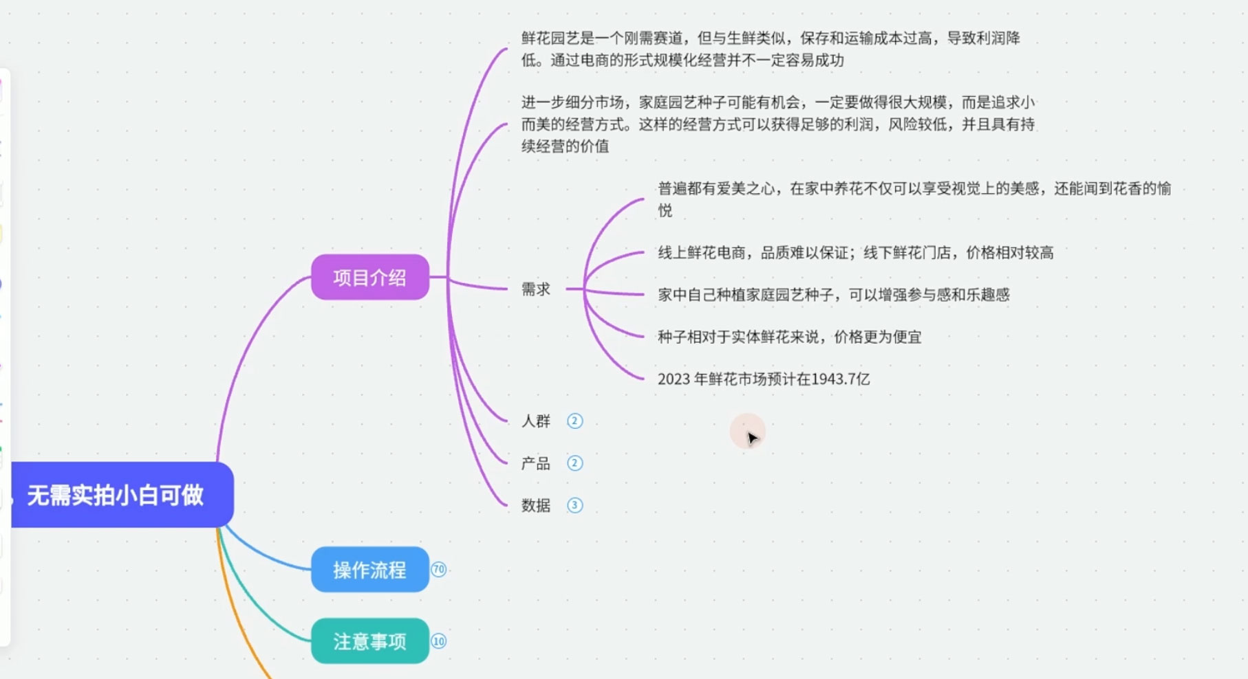 抖音带货家庭园艺种子，月销售百万级别的赛道，无需实拍小白可做