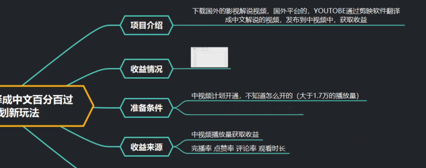 抖音中视频过原创玩法，下载国外平台的电影解说，一键翻译成中文获取收益