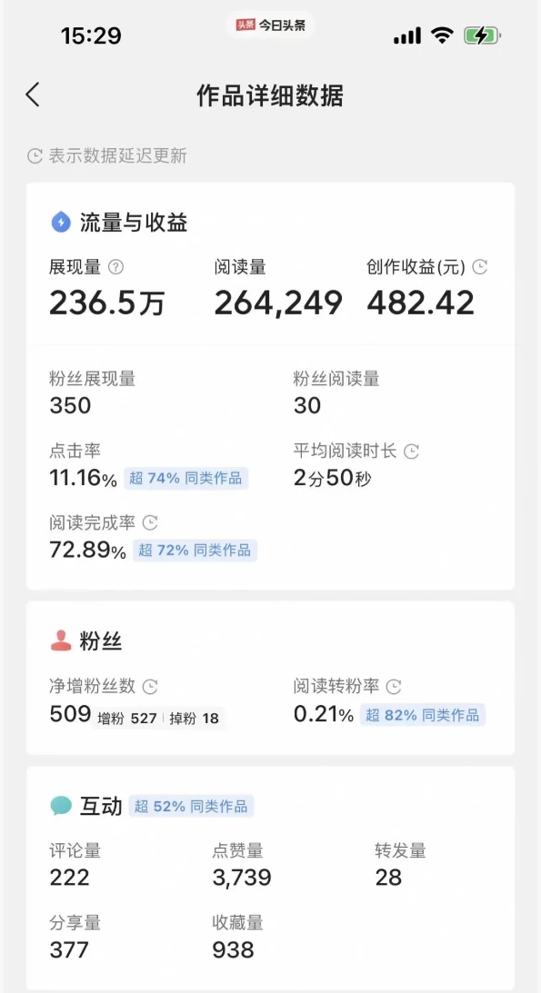 图片[3]-每天复制、粘贴20分钟 头条轻松月入5000+  有手就可轻松操作-星云科技 adyun.org