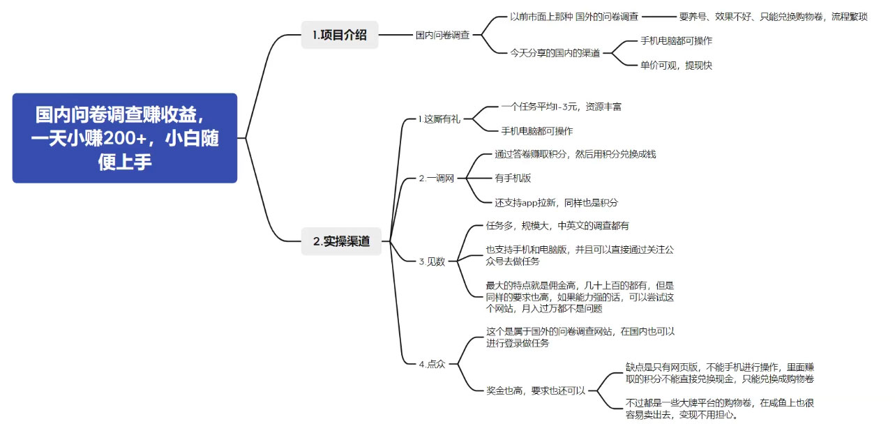 国内问卷调查赚收益，一天小赚 200+，小白随便上手