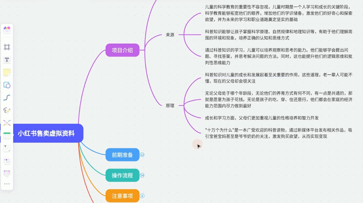 冷门蓝海赛道，利用软件文字生成动画片，小红书售卖虚拟资料