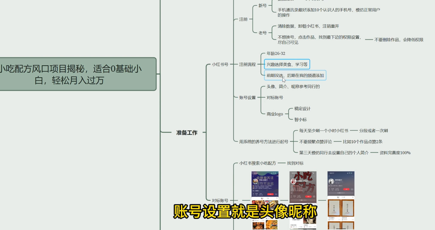 小吃配方项目玩法拆解，适合 0 基础小白，轻松月入过万