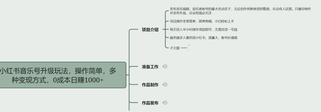 小红书音乐号升级玩法，操作简单，多种变现方式，0 成本日赚 1000+