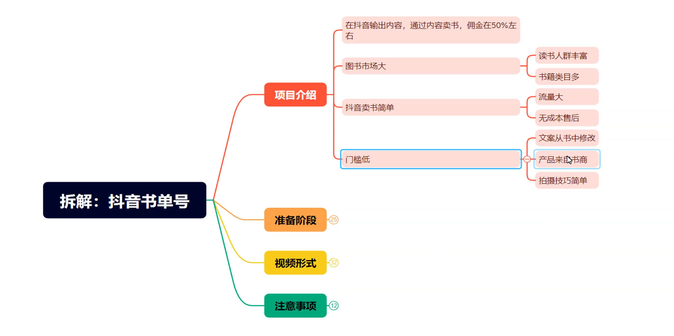 短视频书单号项目拆解，门槛低见效快的短视频项目，经典热门，简单见效快