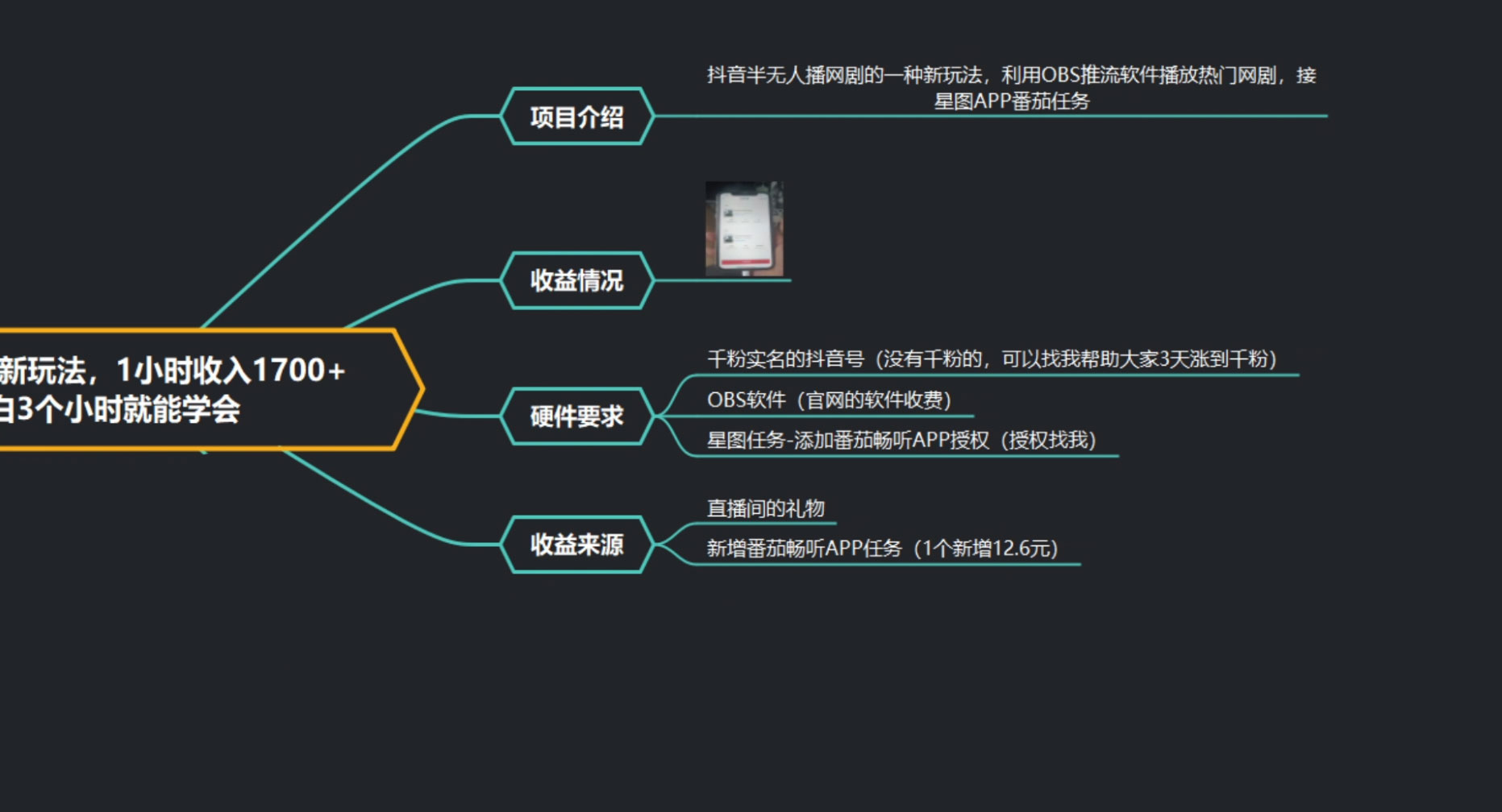 半无人网剧直播新玩法，1 小时收入 1700+， 新手小白 3 小时学会