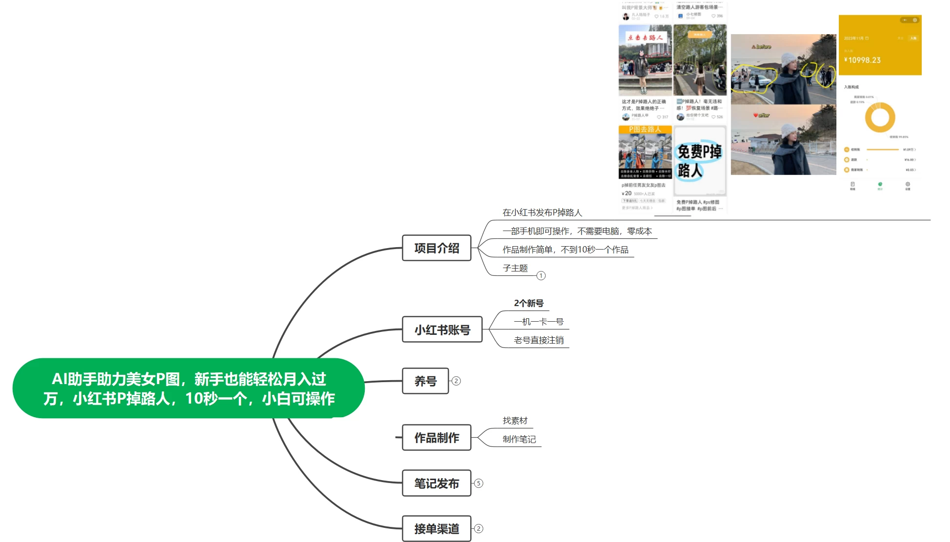 图片[2]-AI 助手助力美女 P 图，新手也能轻松月入过万，小红书 P 掉路人，10 秒一个，小白也可操作-星云科技 adyun.org